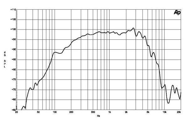 B&C 8PE21 - 8 inç 200/400W Midrange Çıplak Hoparlör