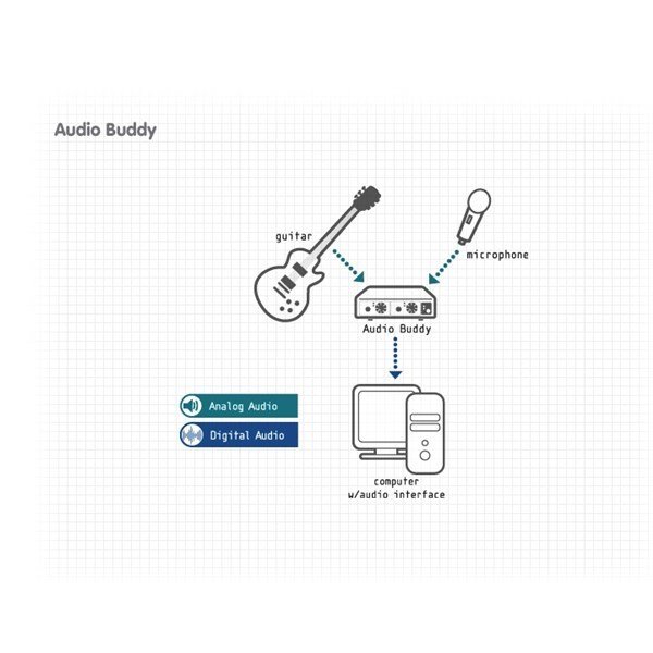 M-AUDIO Audio Buddy Mikrofon Preampli