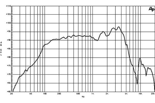B&C 8NDL51 8'' 200/400 Neodymium Mid-Bass Çıplak Hoparlör