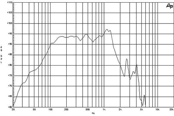 B&C 12TBX100 12 inç 1000/2000W Çıplak Sub Bass Hoparlör
