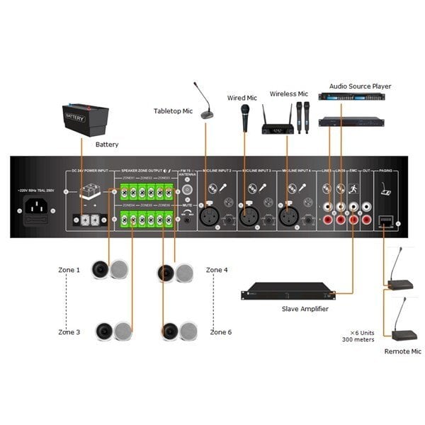 CMX DA-240MT 6 Bölge 240W Mikser Amfi Mp3, USB & SD Girişli