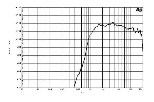 B&C DE10 1'' Tweeter 40 Watt