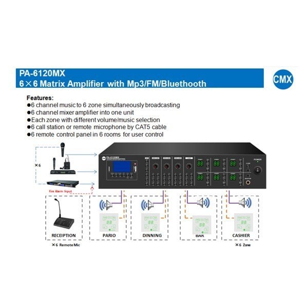 CMX PA-6120MX 6x6 120W Matrix Mikser Amfi USB/SD/FM/Bluetooth