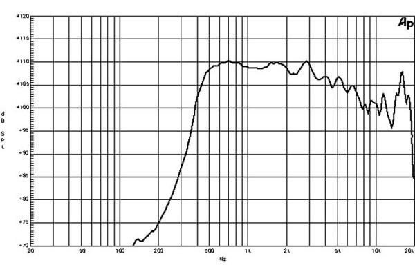 B&C DE85TN 2'' Tweeter 220 Watt