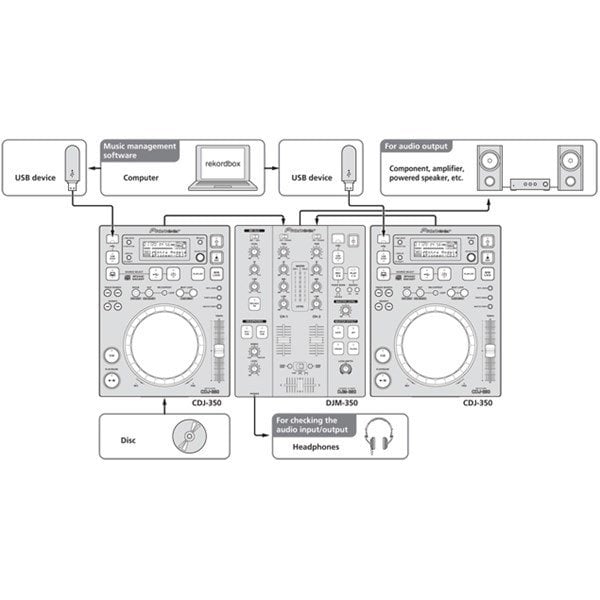Pioneer 350 Pack 2 W (Beyaz) DJ Set-Up