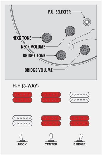 Ibanez AFS75T TRD Caz Kasa Elektro Gitar