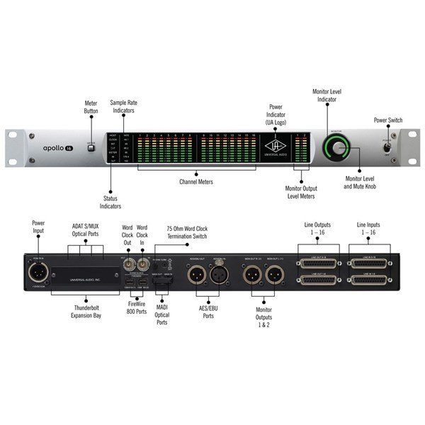 Universal Audio Apollo 16 FireWire Thunderbolt DSP Ses Kartı