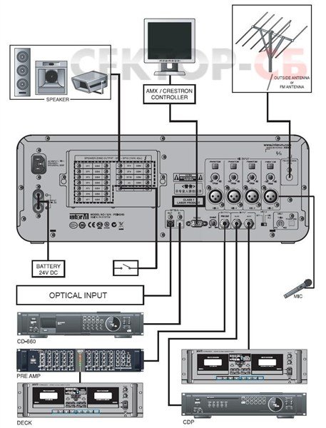 İnter-m PSI-5240 A - 10 Bölgeli 240W Compact Anons Sistemi