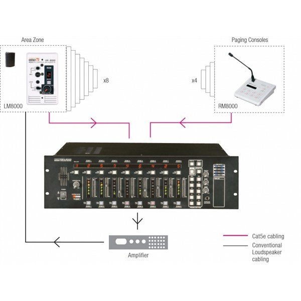 Inter-m PX 8000 8x8 Ses Matrix Kontrol Unitesi