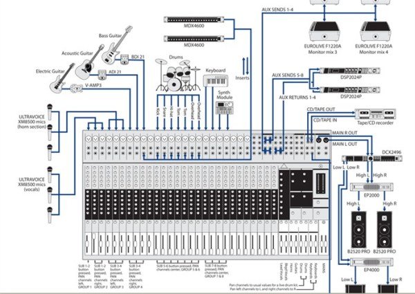 Behringer Eurodesk SX3282 32 Kanal Deck Mikser