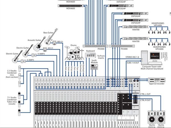 Behringer Eurodesk SX3282 32 Kanal Deck Mikser