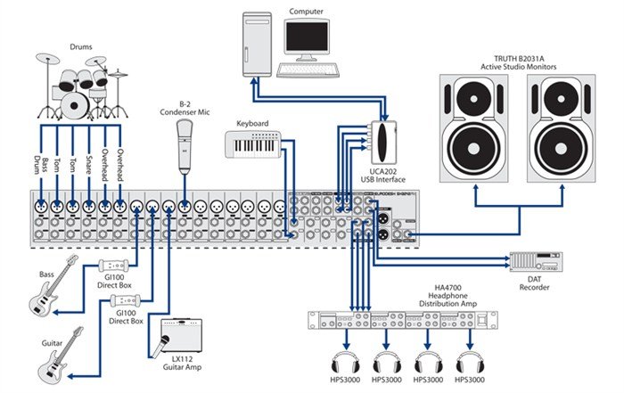 Behringer Eurodesk SX3242FX 32 Kanal Deck Mikser