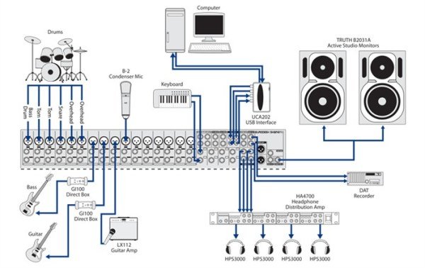 Behringer Eurodesk SX3242FX 32 Kanal Deck Mikser
