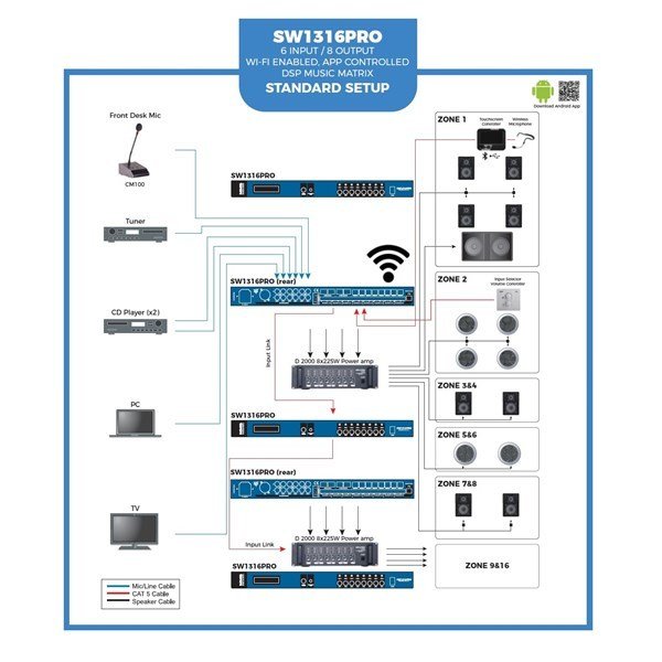 Enorm SW1316 - 6 Giriş Dengeli 8 Çıkış Matrix Unitesi