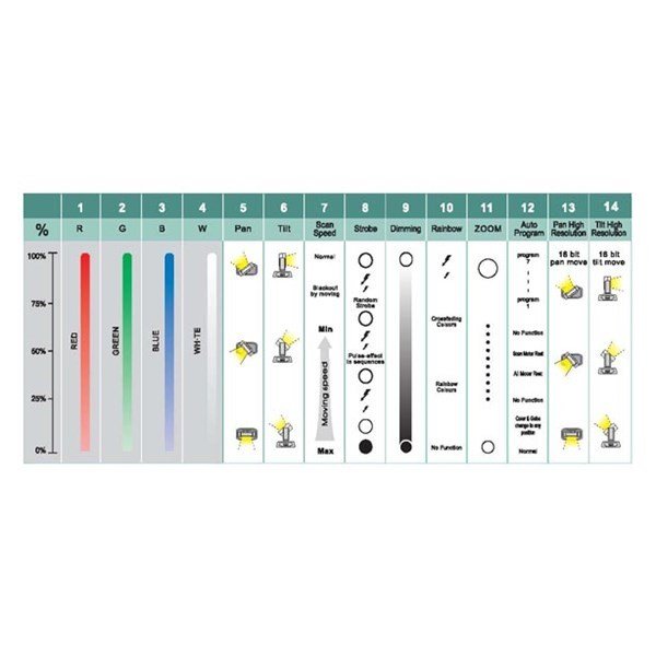 Terbly OK108ZOOM 30x10W Oynar Başlıklı Boyama Işık
