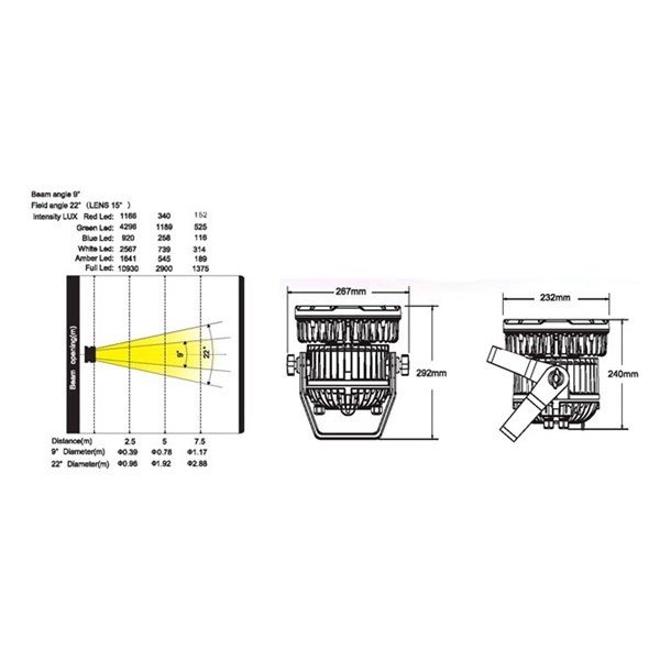 Terbly OVAL 60D 60x3W RGBWA Led Par Işık