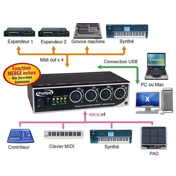 Prodipe MIDI-USB 4i/4o Midi Arabirimi