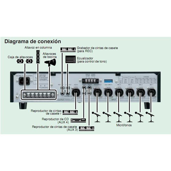 Toa A-1712 ER - 2-Bölge 120W Trafolu 6 Mikrofon Giriş Amfili Mikser