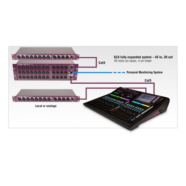 Allen Heath GLD-AR0804 8 XLR Inputs 4 XLR Outputs AudioRack