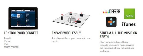 Sonos Connect Wireless Bağlantı Adaptörü