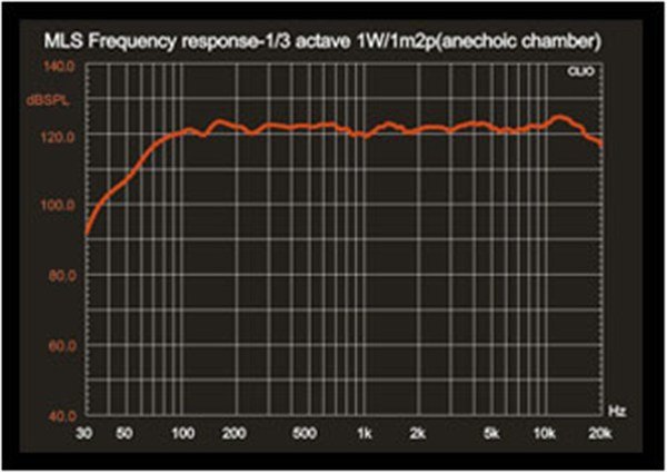 AudioCenter PF 10+ Pasif Kabin Hoparlör