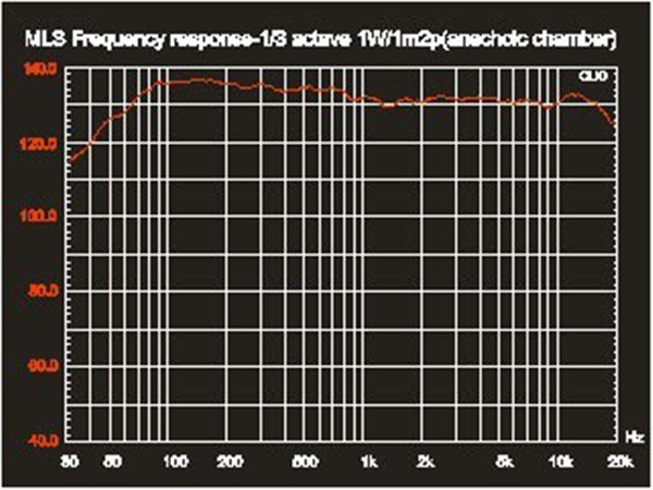 AudioCenter PF 152+ Pasif Kabin Hoparlör