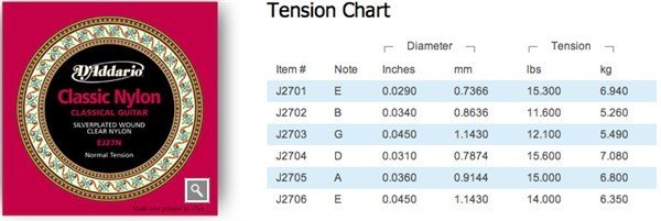 DAddario EJ27N Naylon Klasik Gitar Teli ( Normal Tension )
