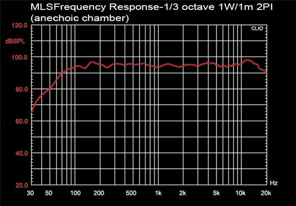 AudioCenter K-DSP 10 Aktif Kabin Hoparlör